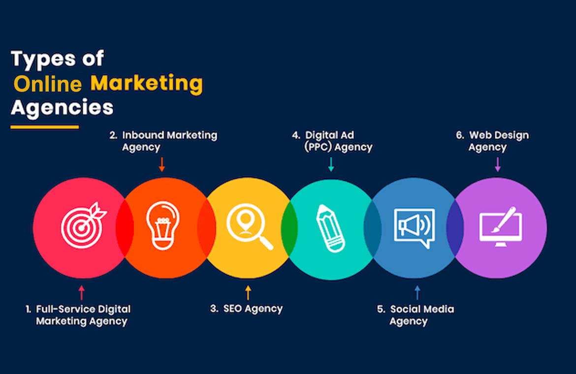 Online Marketing Agency in Morbi