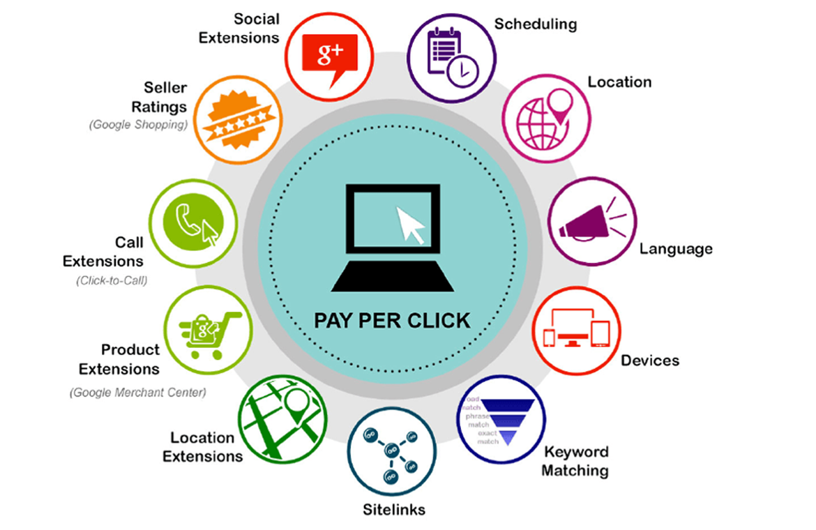 PPC Management Company in Gandhinagar