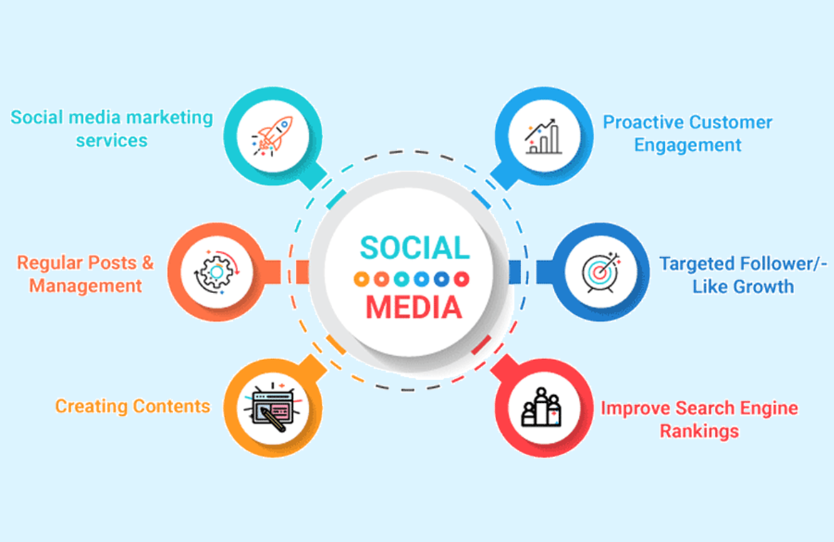 Social Media Marketing Agency in Vapi