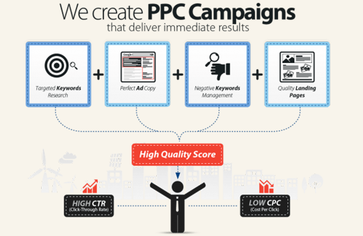 PPC Management Company in Vapi