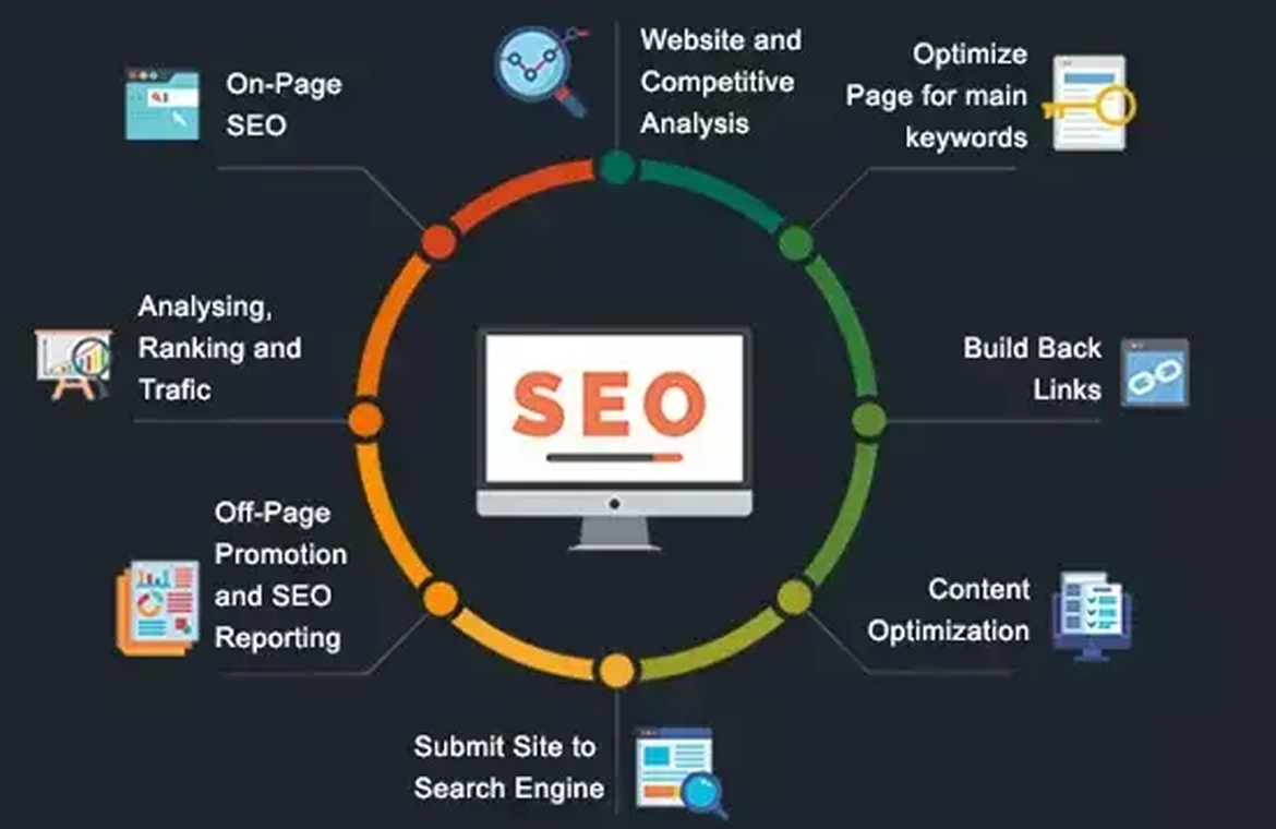 SEO Company in Gujarat