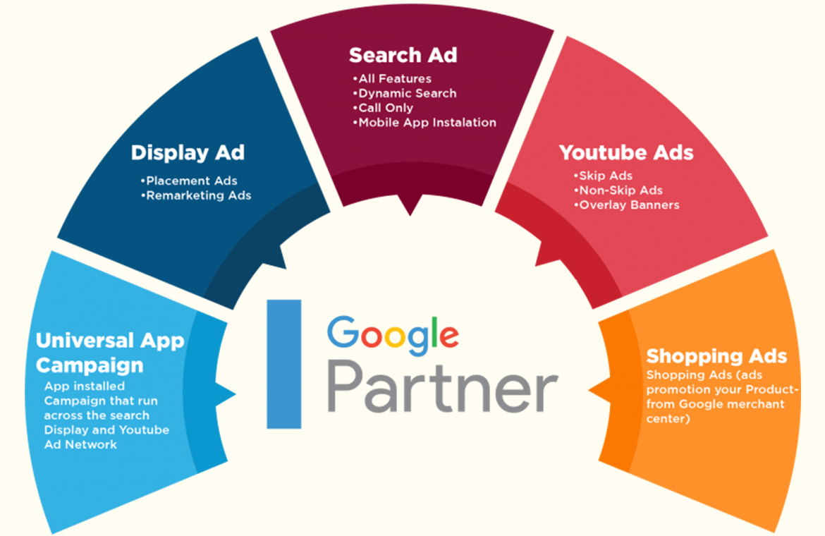 Google Ads Agency in Gujarat