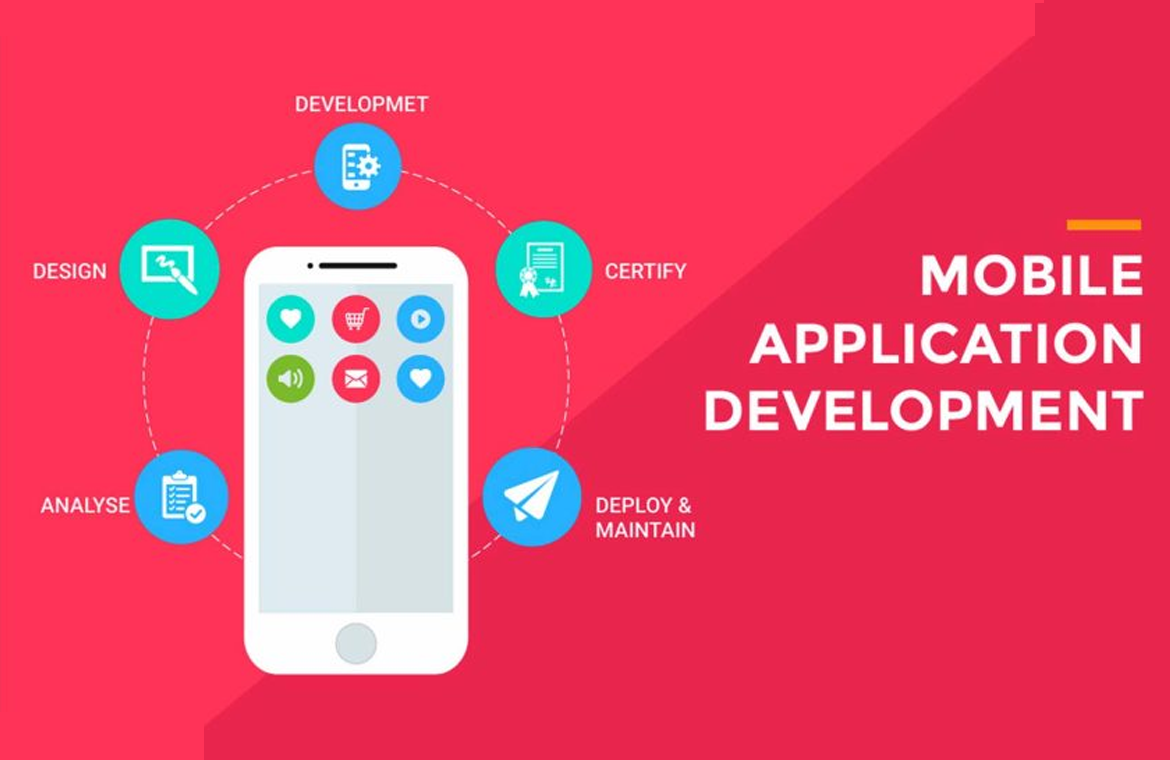 Mobile App Development Company in Gujarat