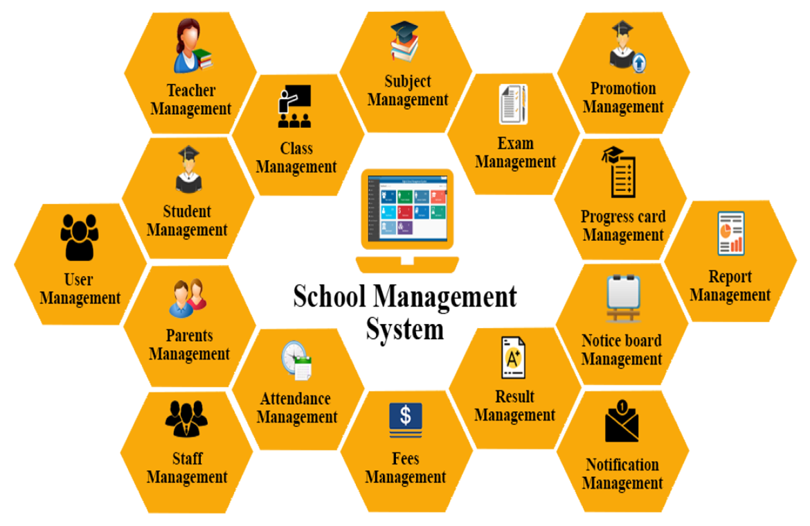 School Management Software Developer in Patna, Bihar
