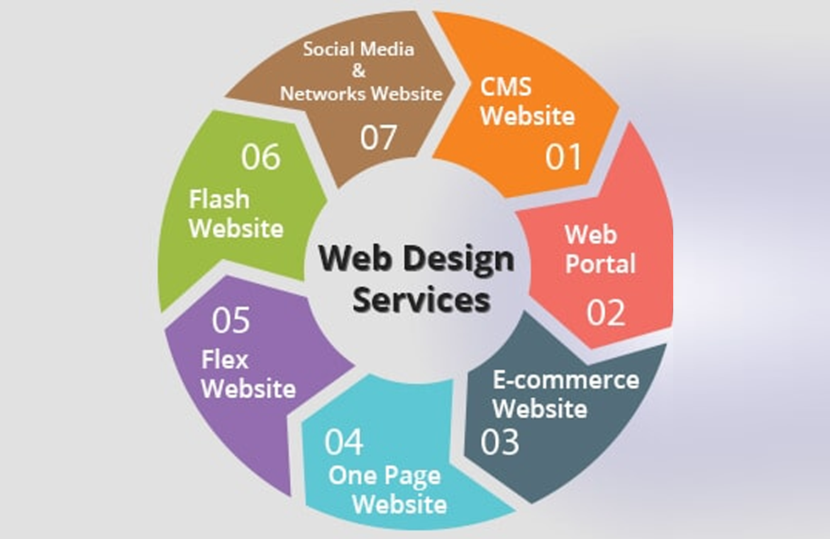 Website Designing Company in Patna, Bihar