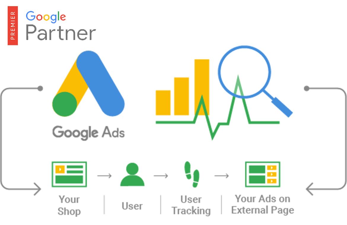 Google Ads Agency in Patna, Bihar