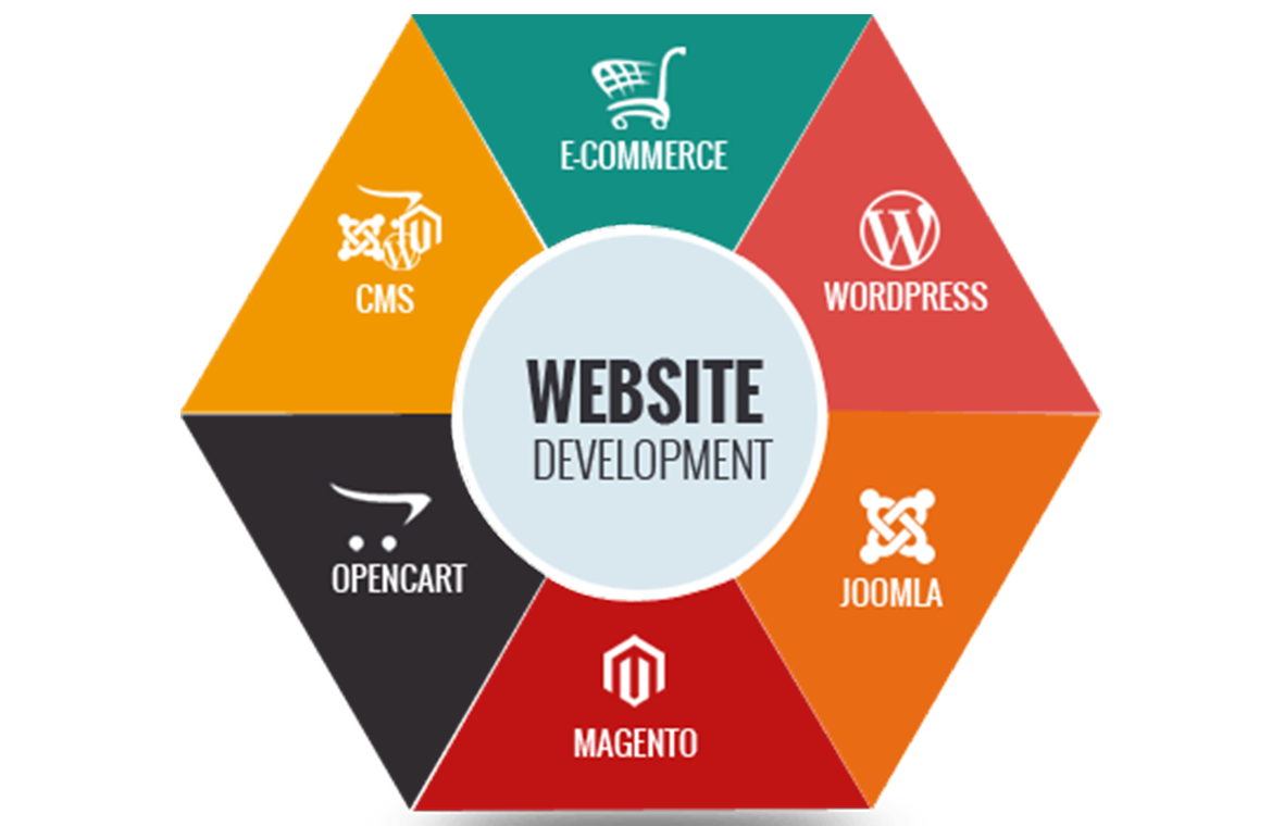 Website Development Company in Patna, Bihar
