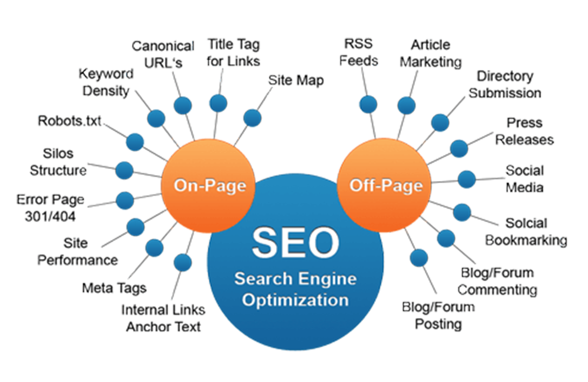 SEO Company in Mumbai