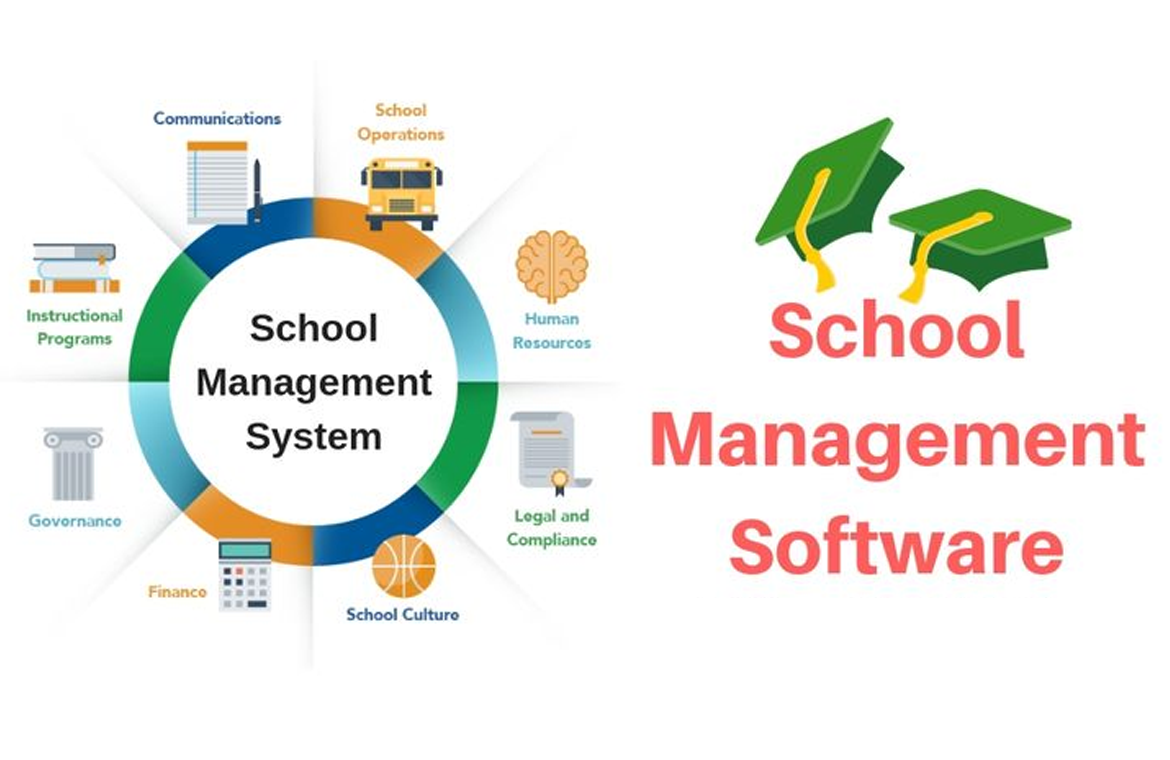 School Management Software Development Company in Mumbai