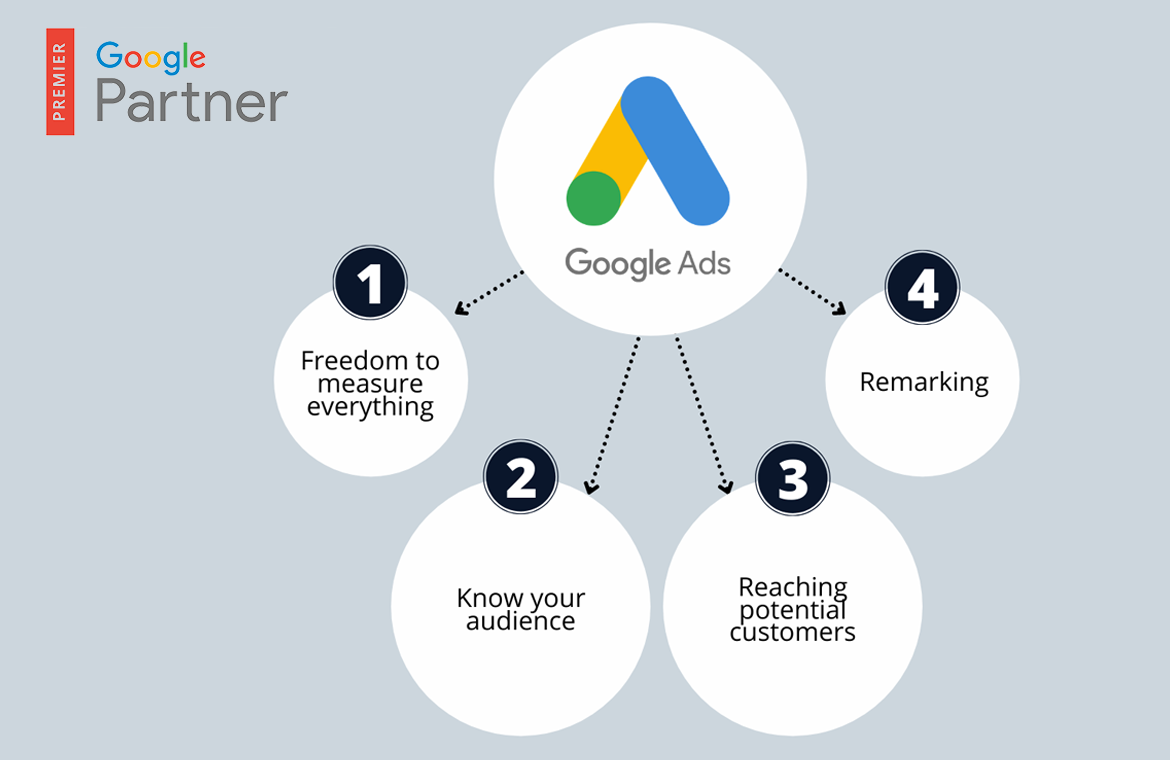 Google Ads Agency in Pune