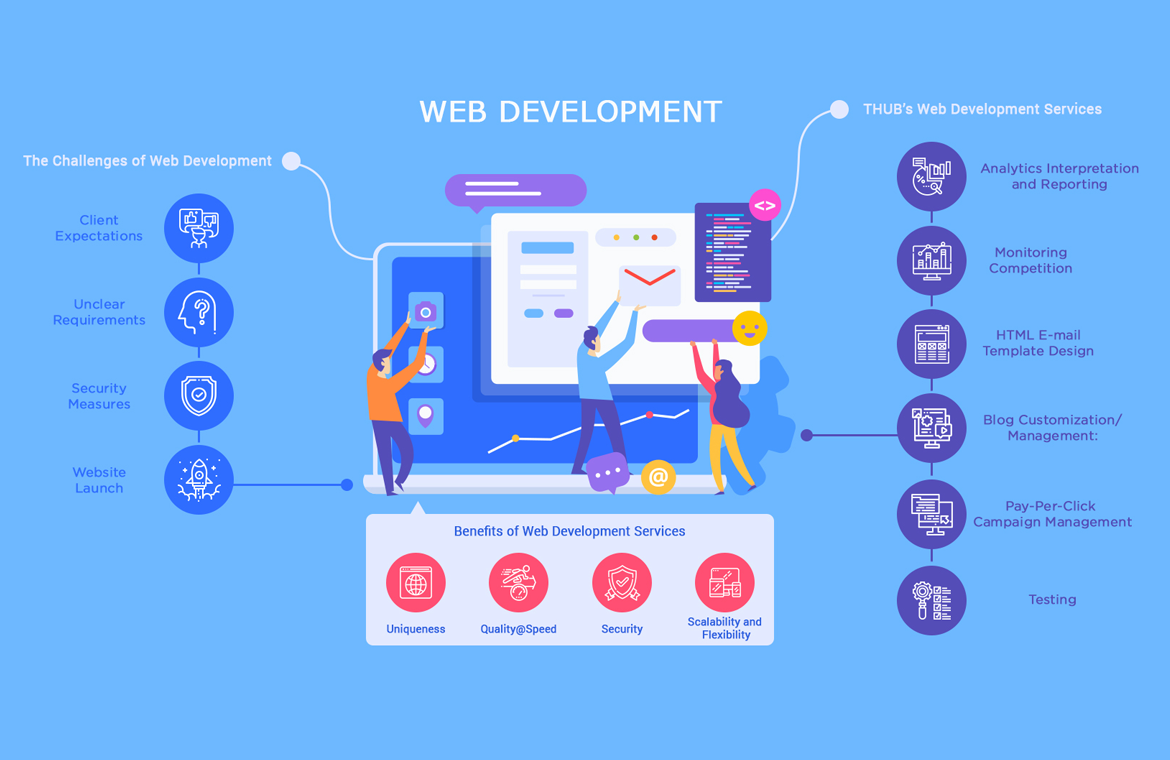 Website Development Company in Pune