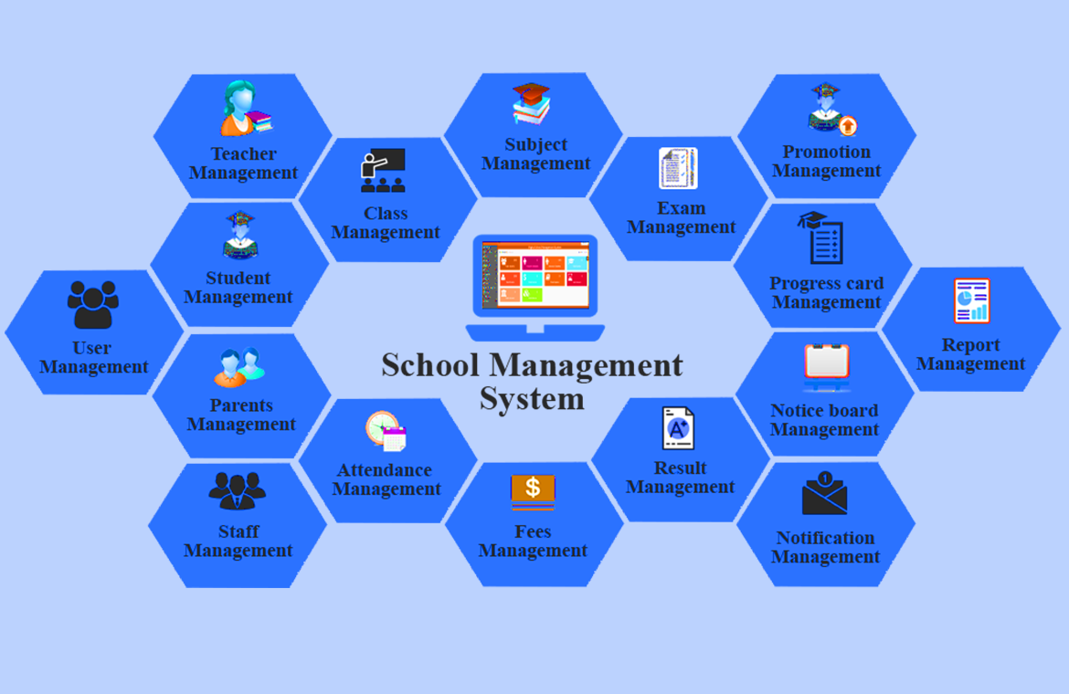 School Management Software Development Company in Andheri
