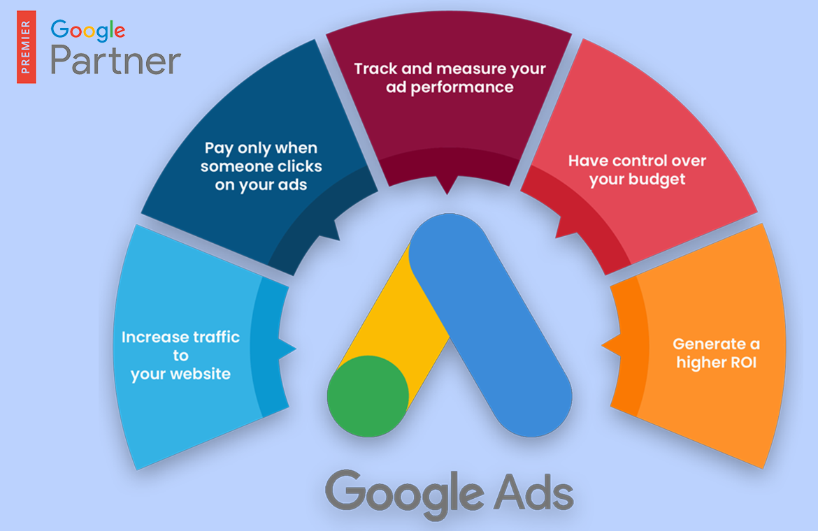 Google Ads Agency in Lucknow