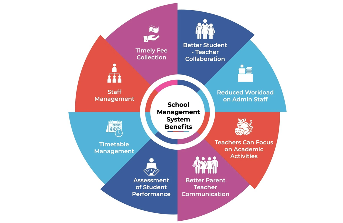 School Management Software Development Company in Lucknow