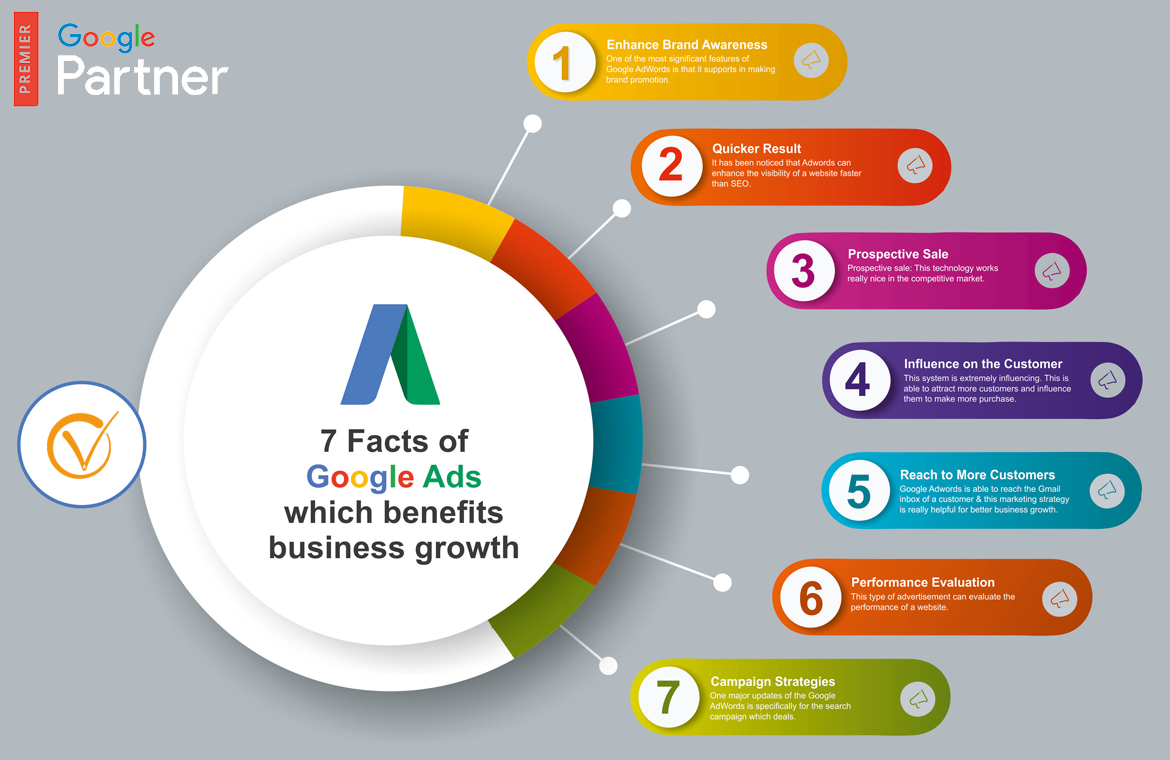 Google Ads Agency in Kanpur