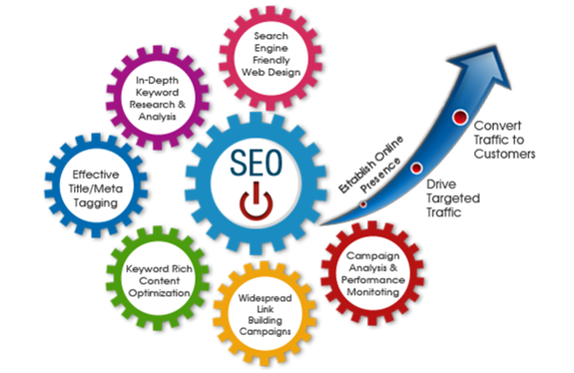 SEO Company in Kanpur