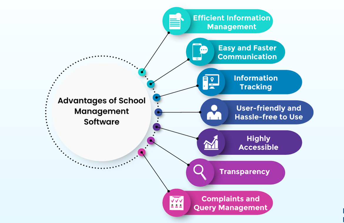 School Management Software Development Company in Gorakhpur