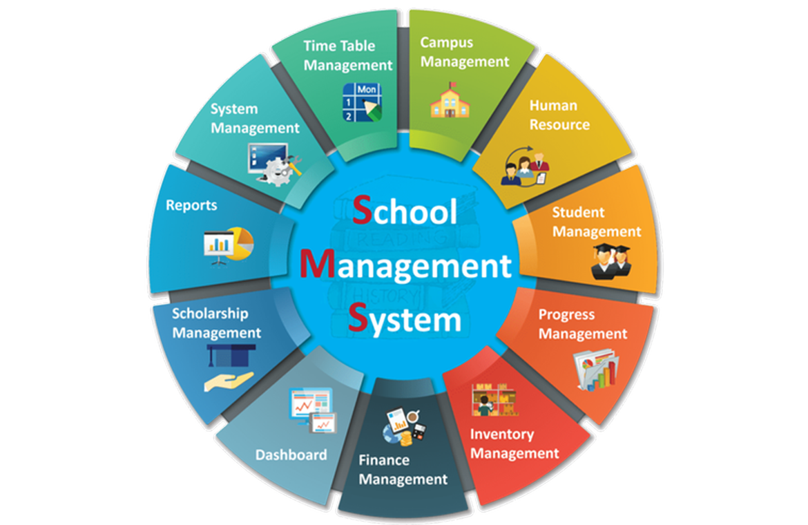 School Management Software Development Company in Dwarka