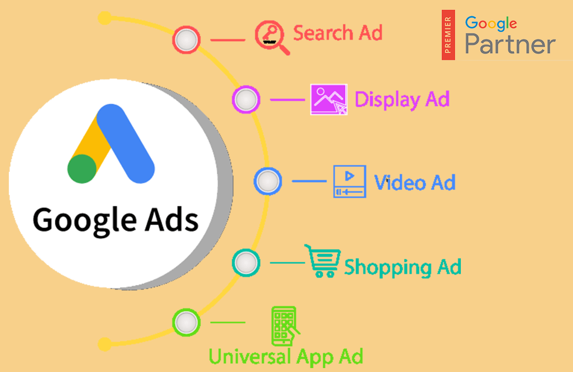 Google Ads Agency in Gwalior