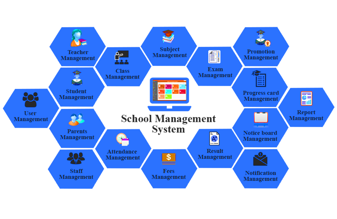 School Management Software Development Company in Jammu