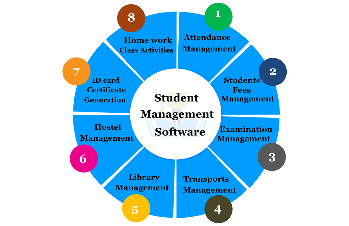 School Management Software Development Company in Bhubaneswar