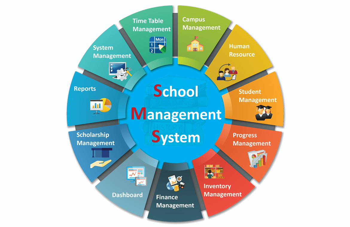 School Management Software Company in Ahmedabad