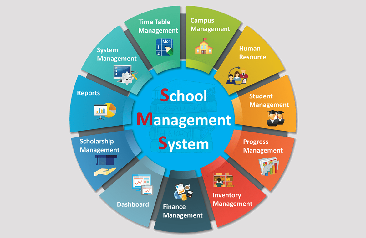 School Management Software Development Company in Ranchi