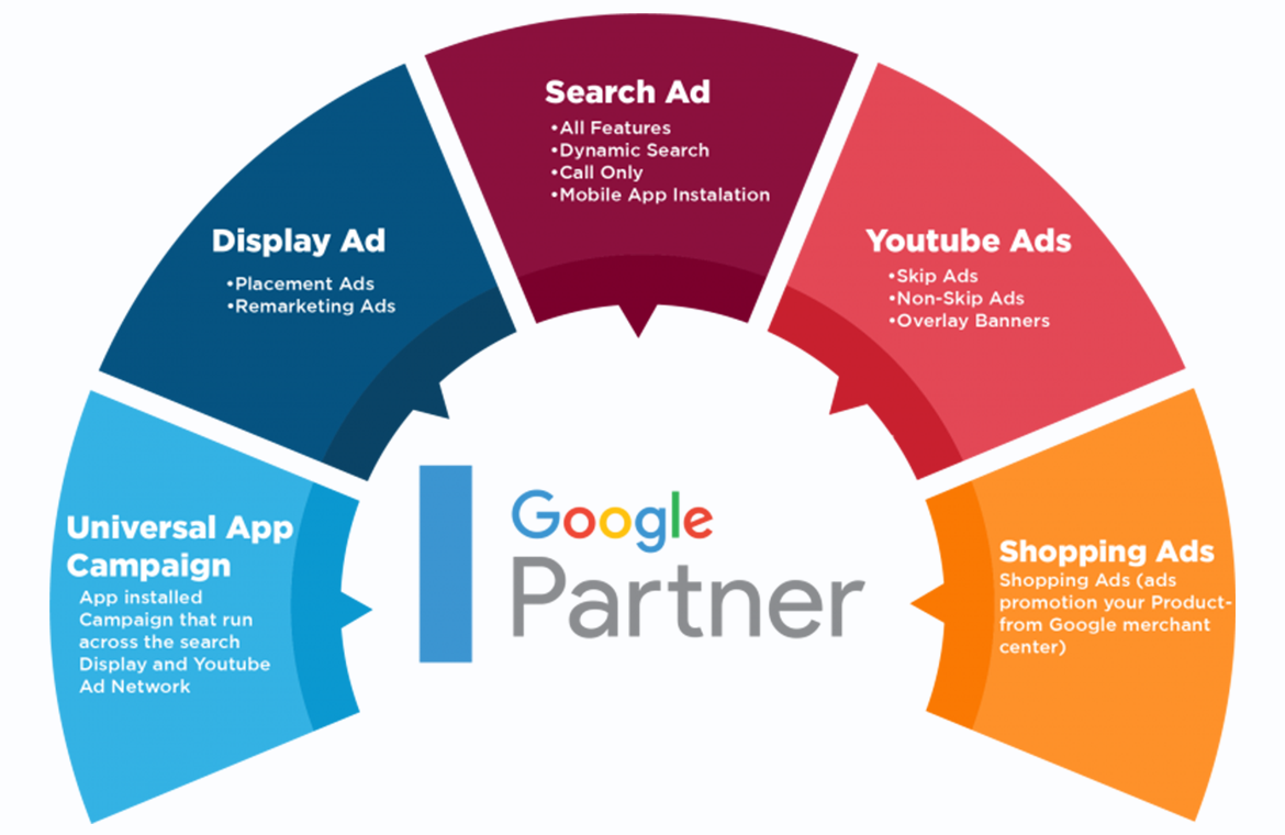 Google Ads Agency in Rajkot