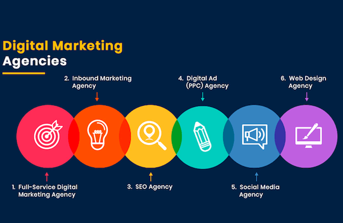 Digital Marketing Agency in Saharanpur | Vyapar Infotech