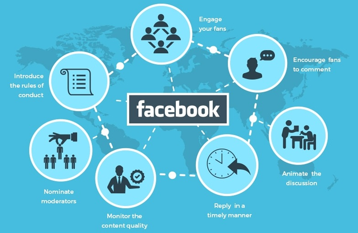 Facebook Marketing Agency in Rajkot