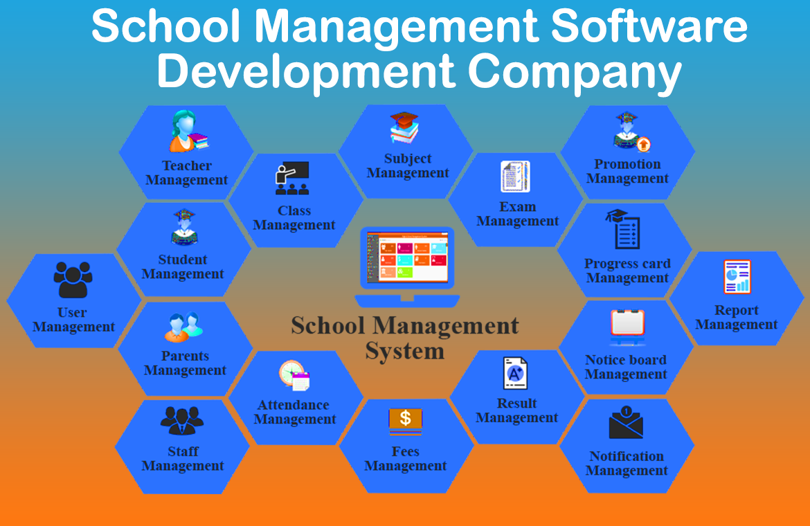 School Management Software Development Company in Saharanpur