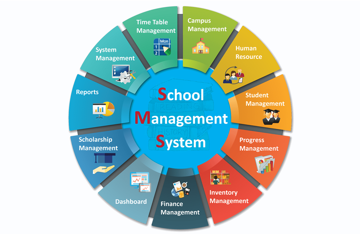 School Management Software Company in Rajkot