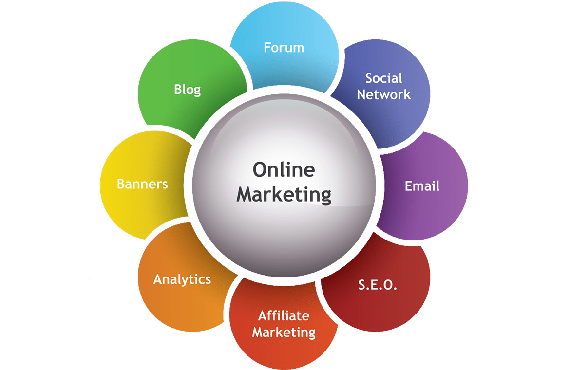 Online Marketing Agency in Rajkot