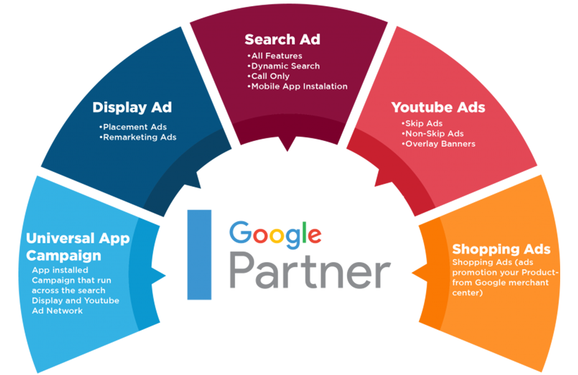 Google Ads Agency in Vadodara