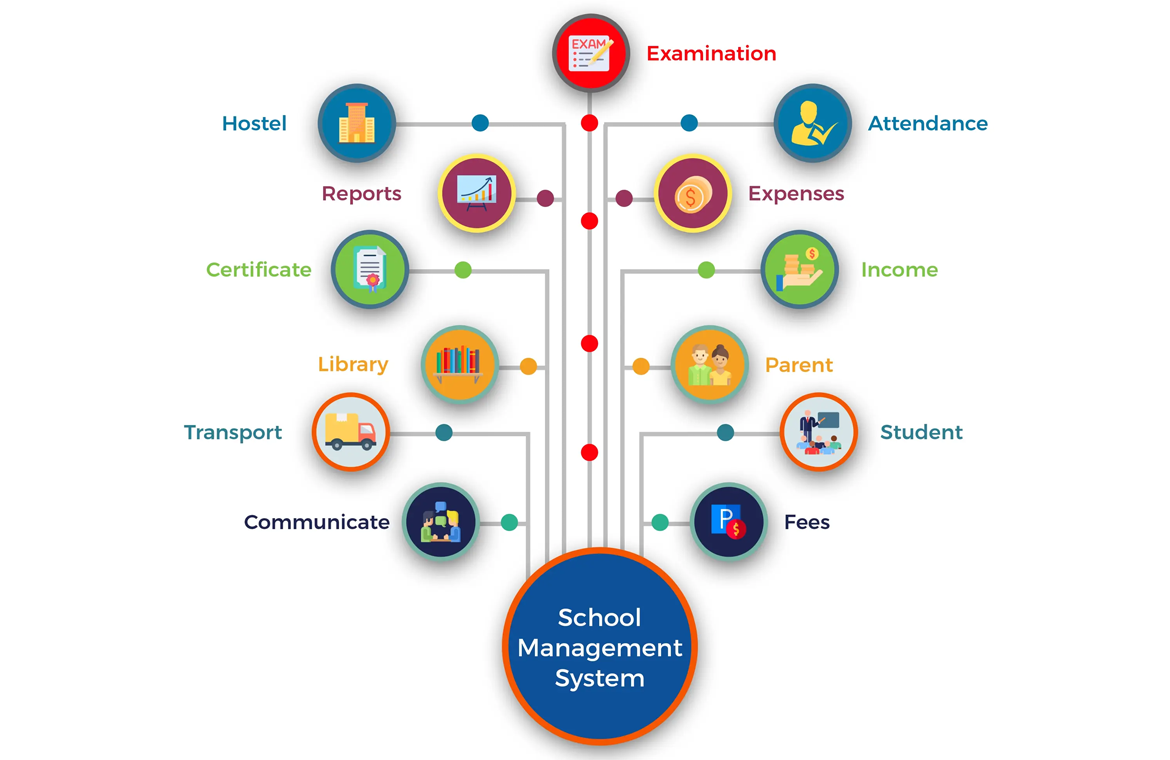 School Management Software Company in Vadodara