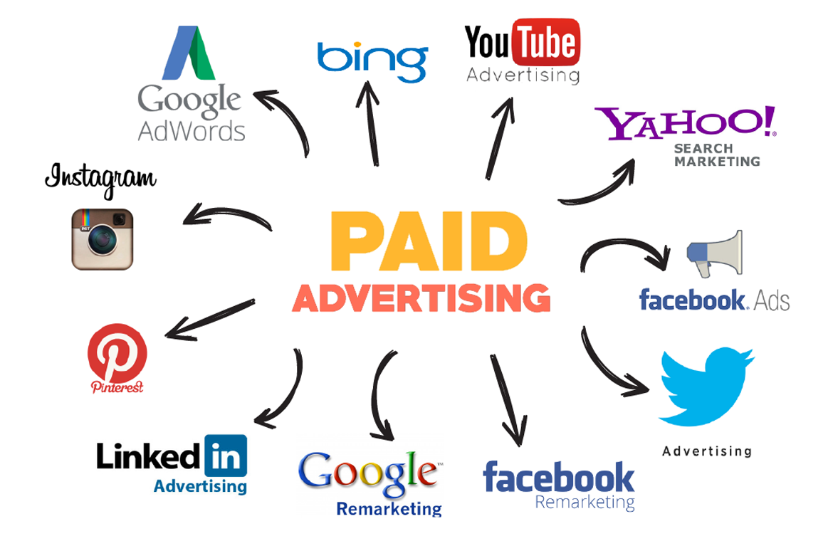 Online Advertising Company in Vadodara