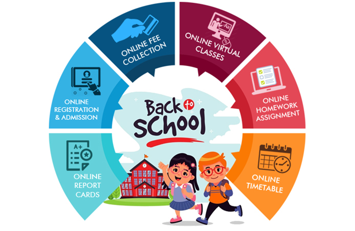 School Management Software Company in Bhavnagar