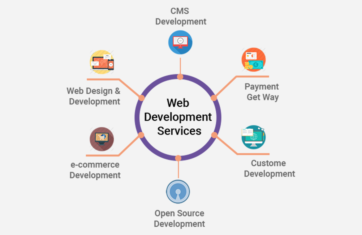 Website Development Company in Jamnagar
