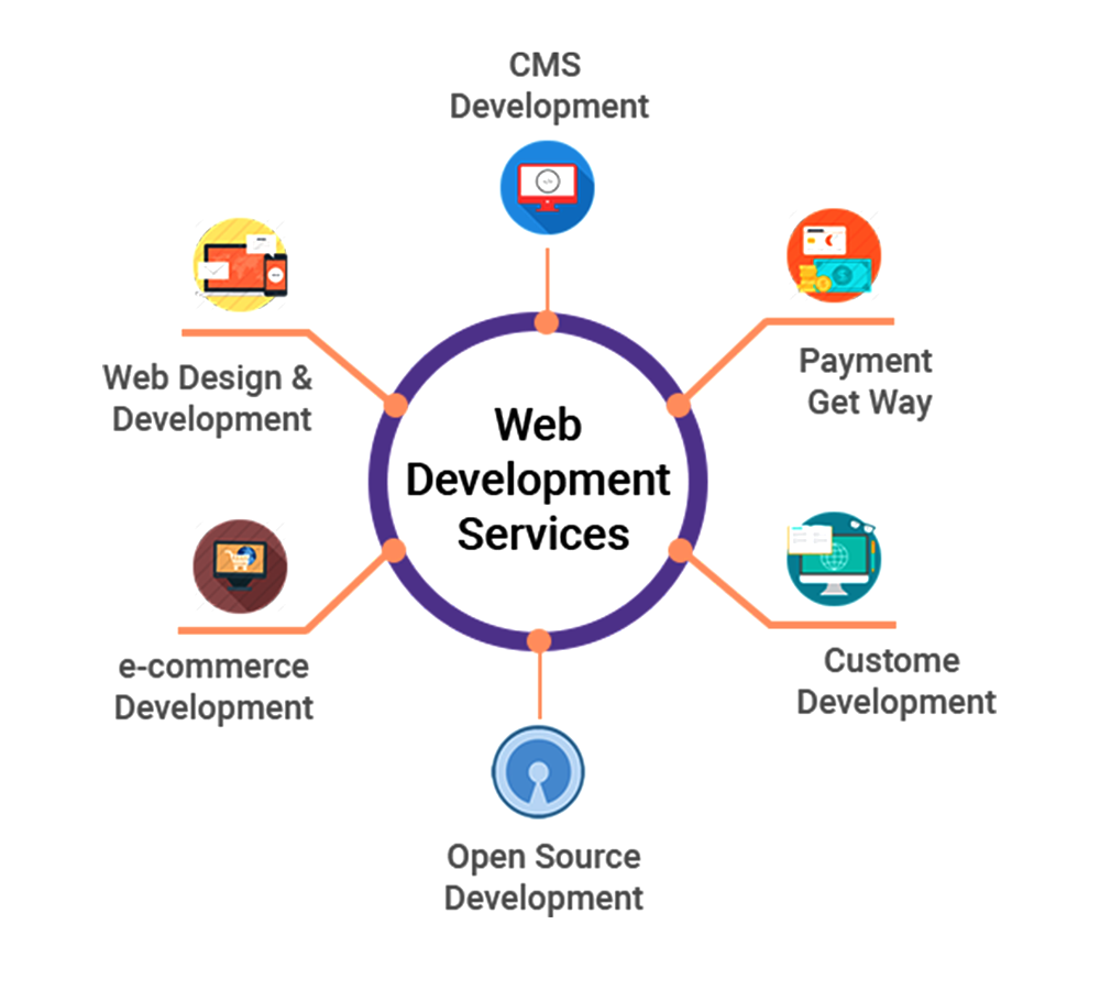 Website Development Company in Jamnagar