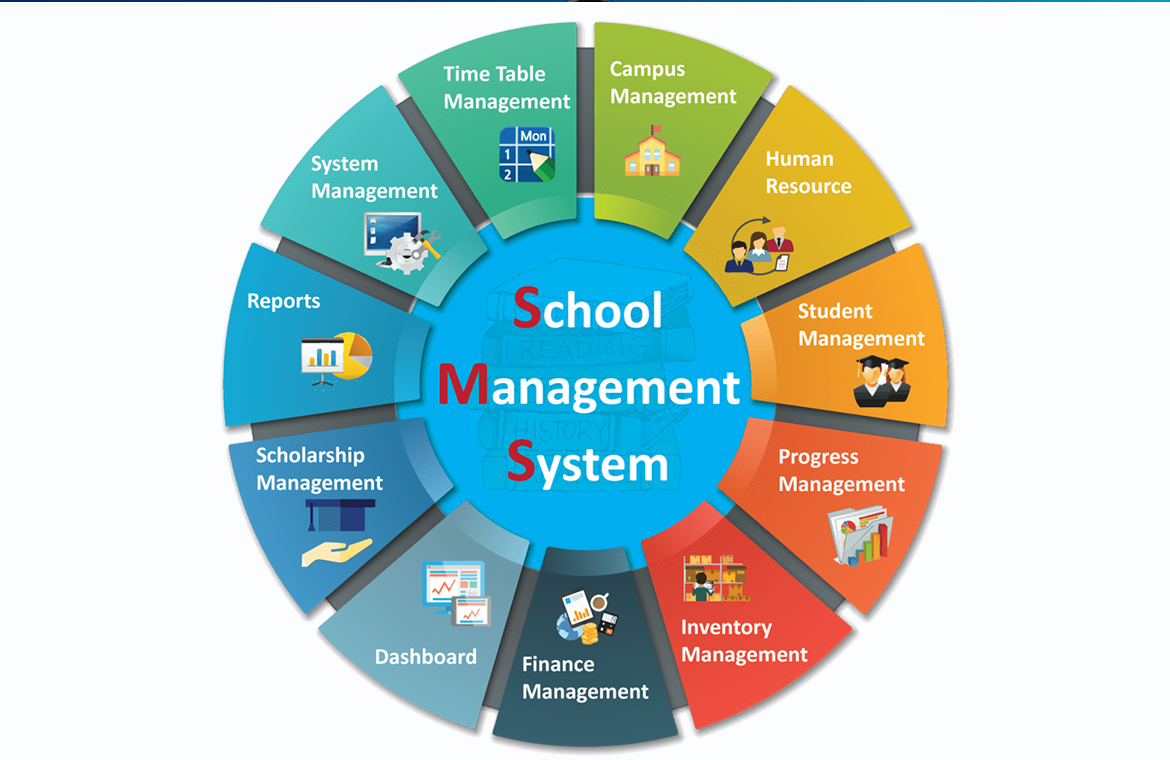 School Management Software Company in Jamnagar
