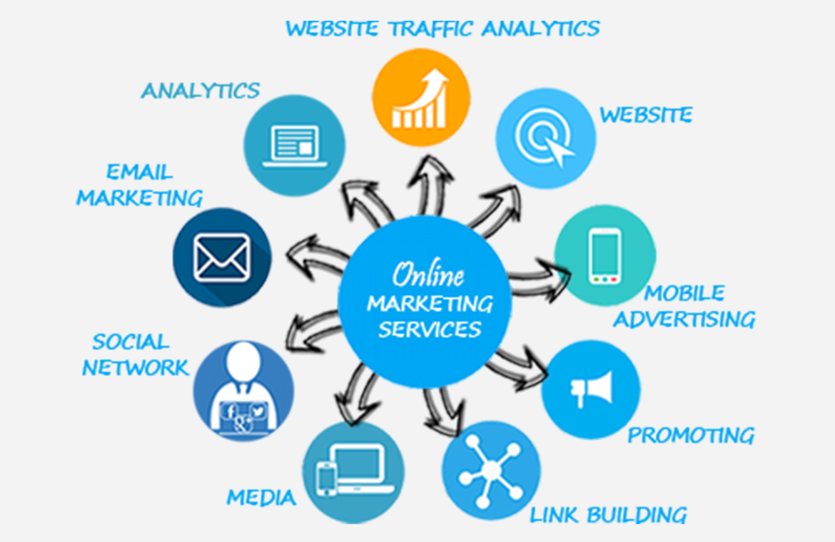 Online Marketing Agency in Jamnagar