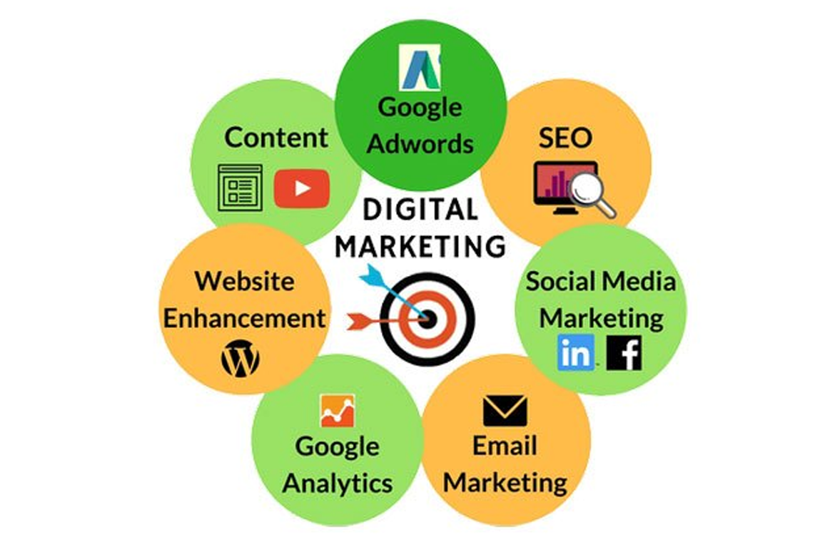 Digital Marketing Agency in Morbi