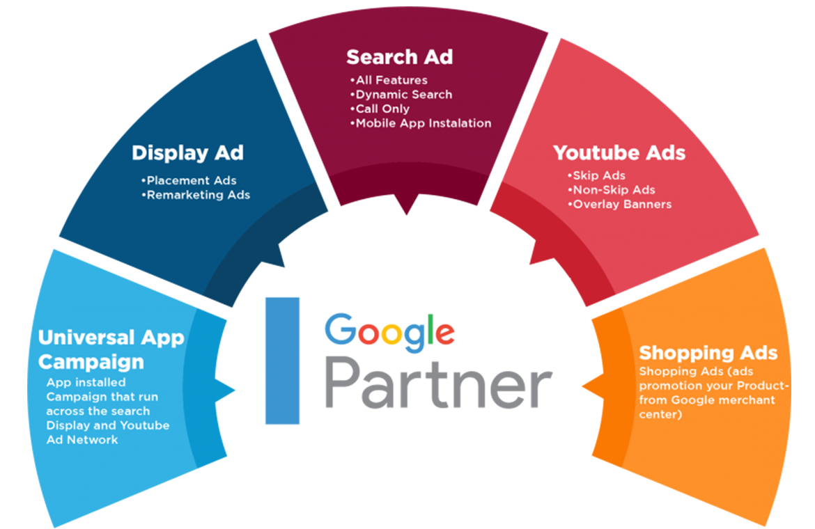 Google Ads Agency in Morbi