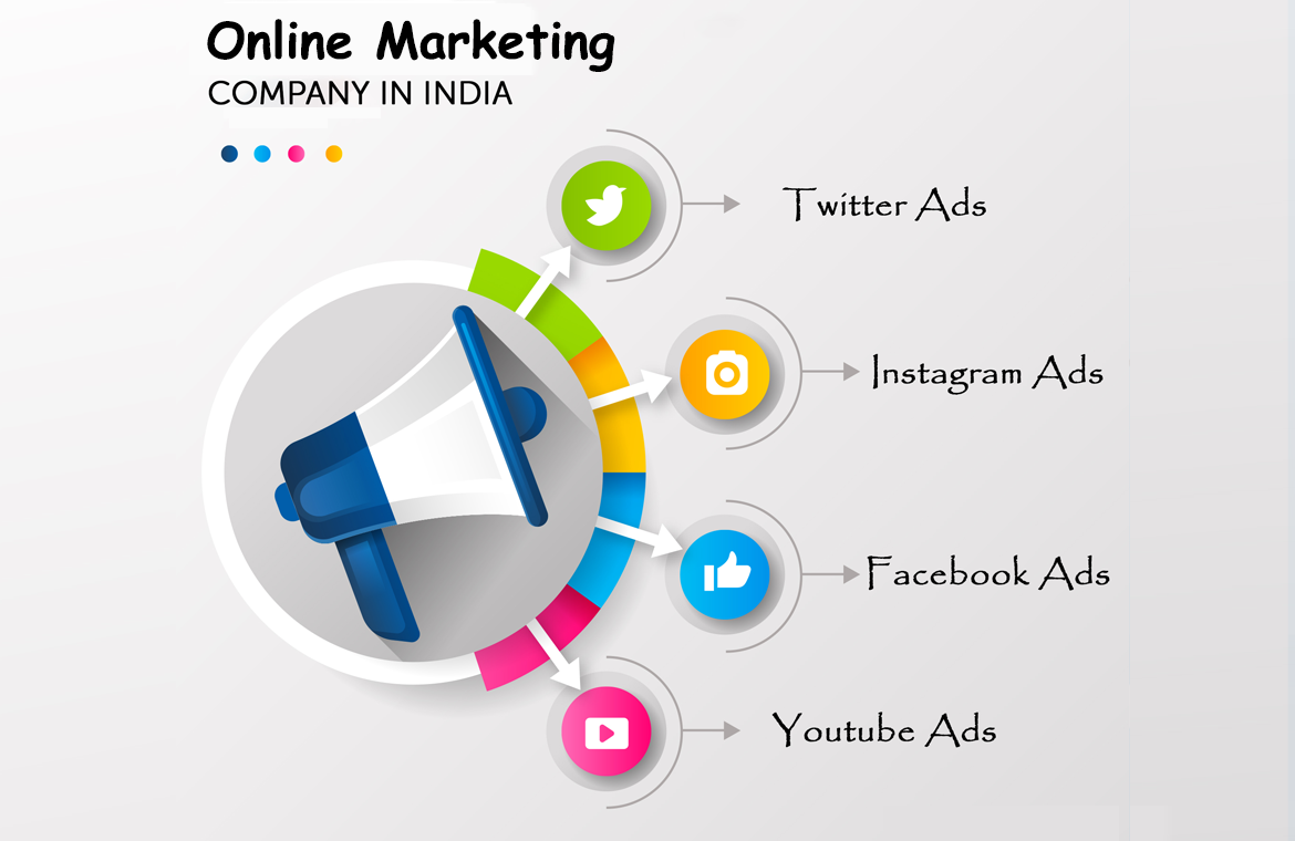 Online Marketing Agency in Morbi