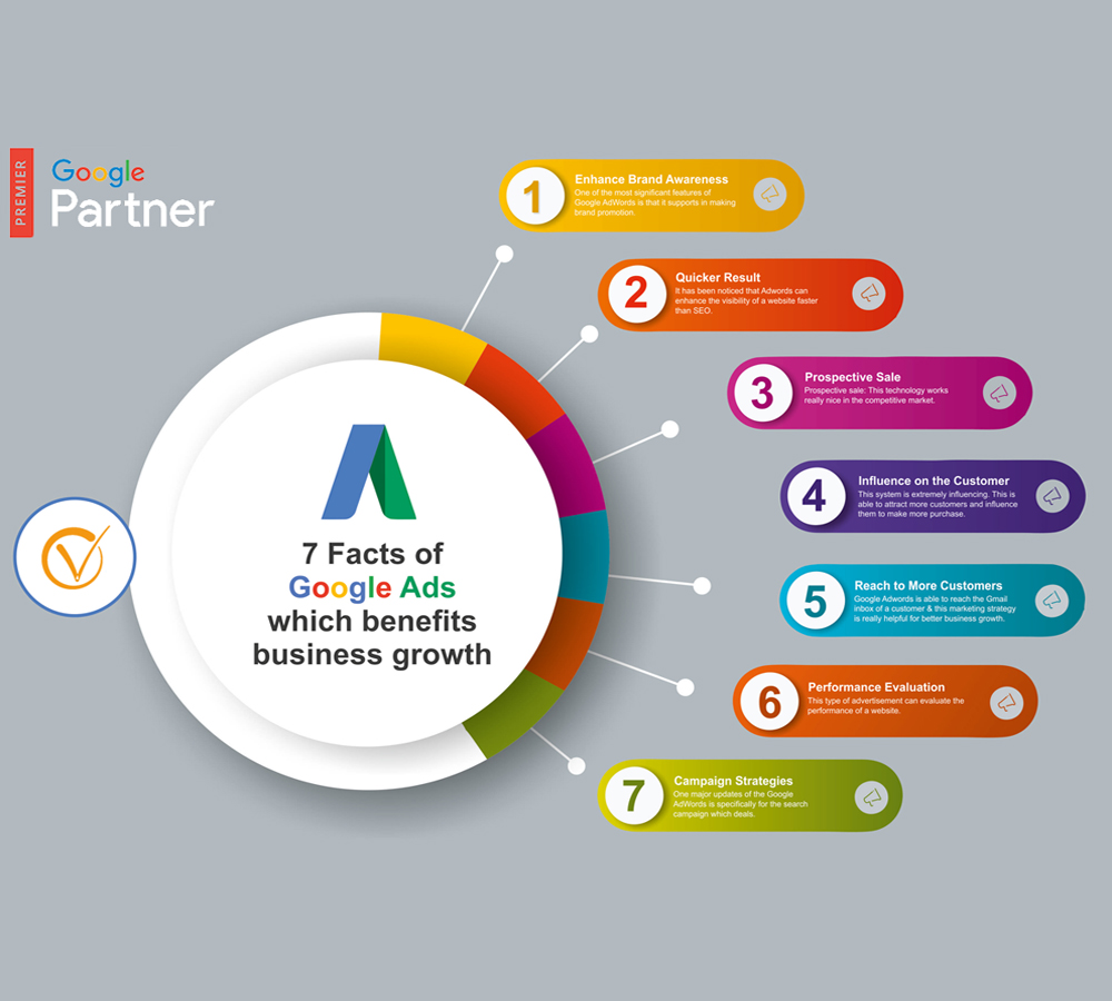 Google Ads Agency in Maharashtra