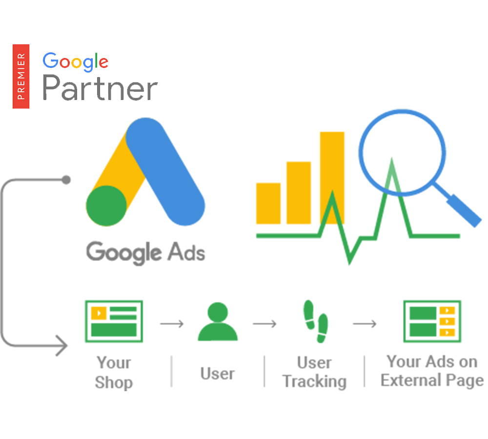 Google Ads Agency in Shillong