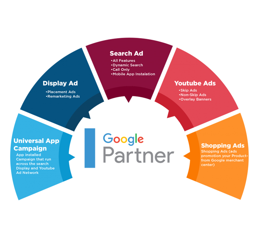 Google Ads Agency in Mizoram
