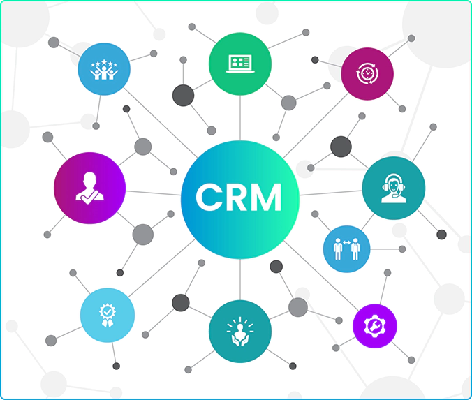 CRM Software Development