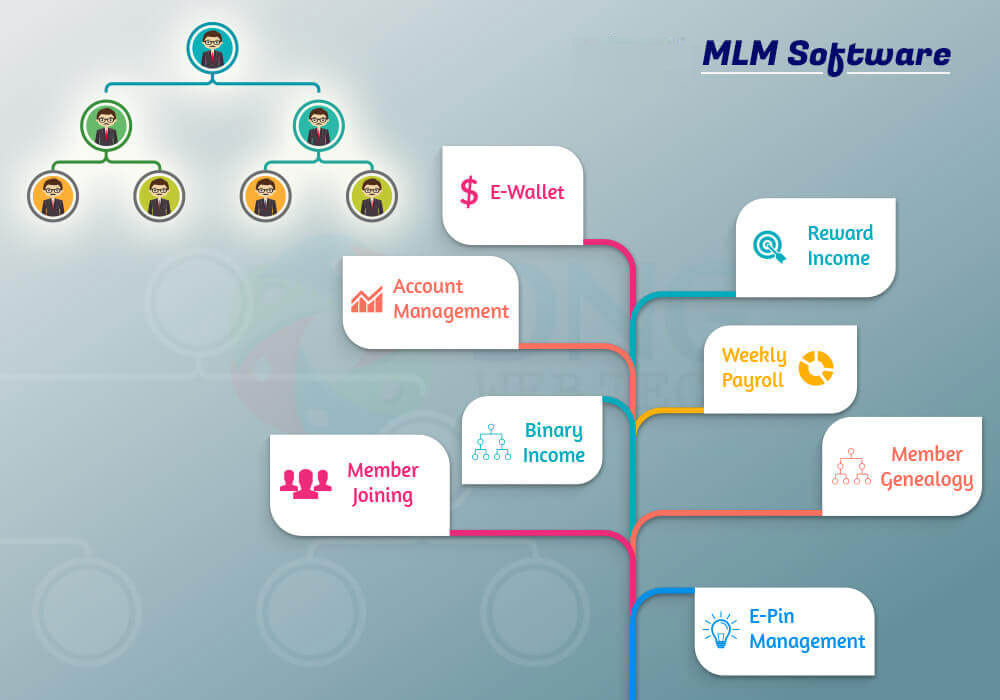 MLM Software Development