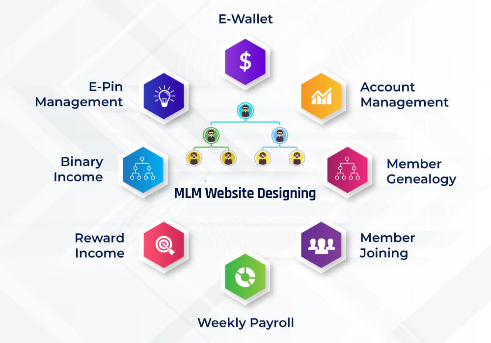 MLM Website Designing
